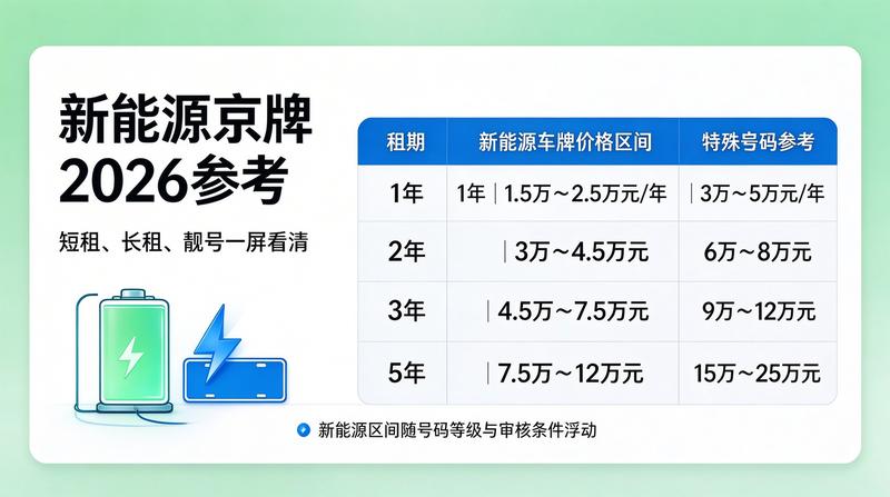北京车牌租赁服务流程